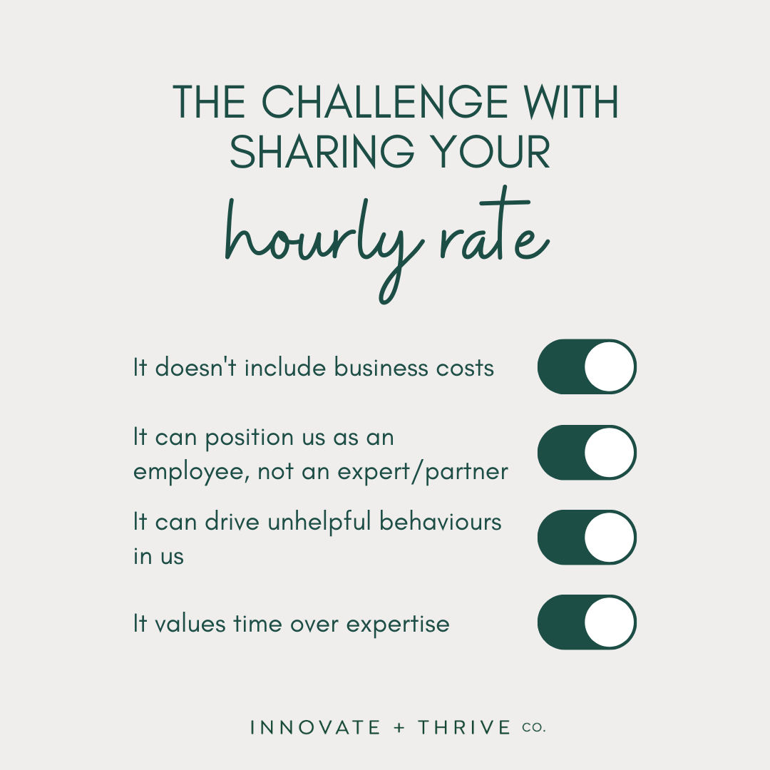 The image outlines the 4 challenges with sharing your hourly rate. 1. It doesn't include business costs. 2. It can position us as an employee, not an expert/partner. 3. It can drive unhelpful behaviours in us. 4. It values time over expertise.